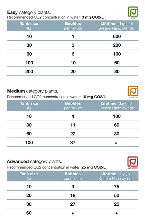 CO2 System Nano