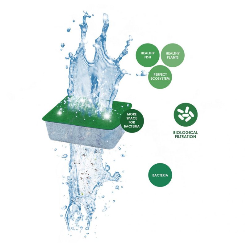 Ciano Water Bio-Bact Cartridge Green